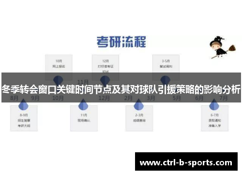 冬季转会窗口关键时间节点及其对球队引援策略的影响分析 冬季转会窗口关键时间节点及其对球队引援策略的影响分析