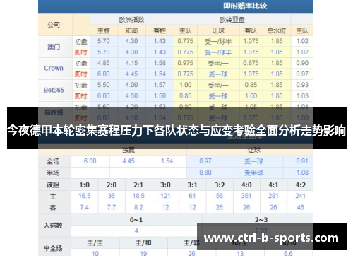 今夜德甲本轮密集赛程压力下各队状态与应变考验全面分析走势影响 今夜德甲本轮密集赛程压力下各队状态与应变考验全面分析走势影响